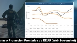 Gráfica de la entrada por la frontera sur