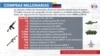 Transacciones militares más notorias entre Venezuela y Rusia 2005-2021