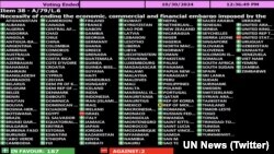 Votación en la ONU sobre el embargo de EEUU a Cuba, el 30 de octubre del 2024.